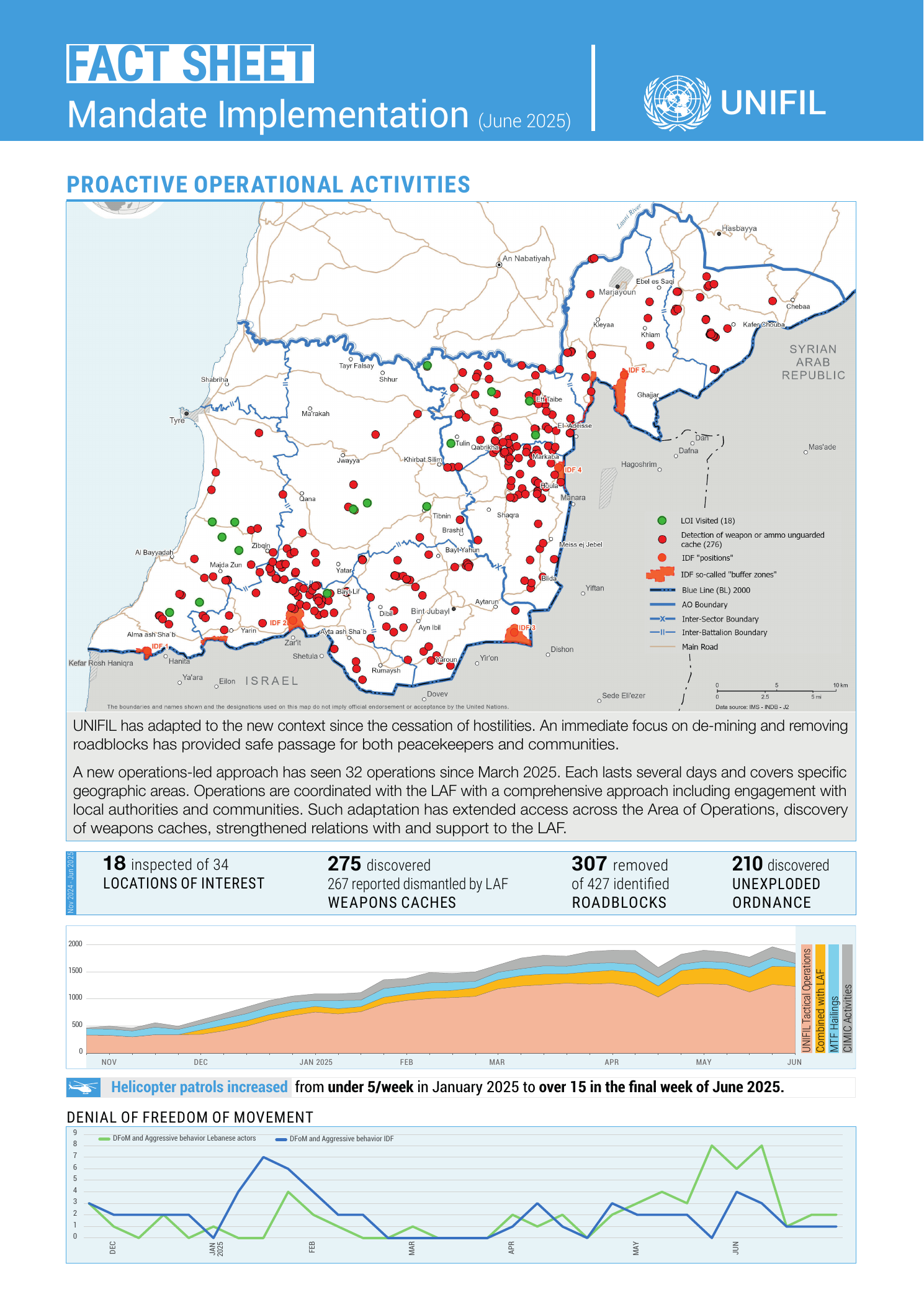 UNIFIL Factsheet June 2025 p1