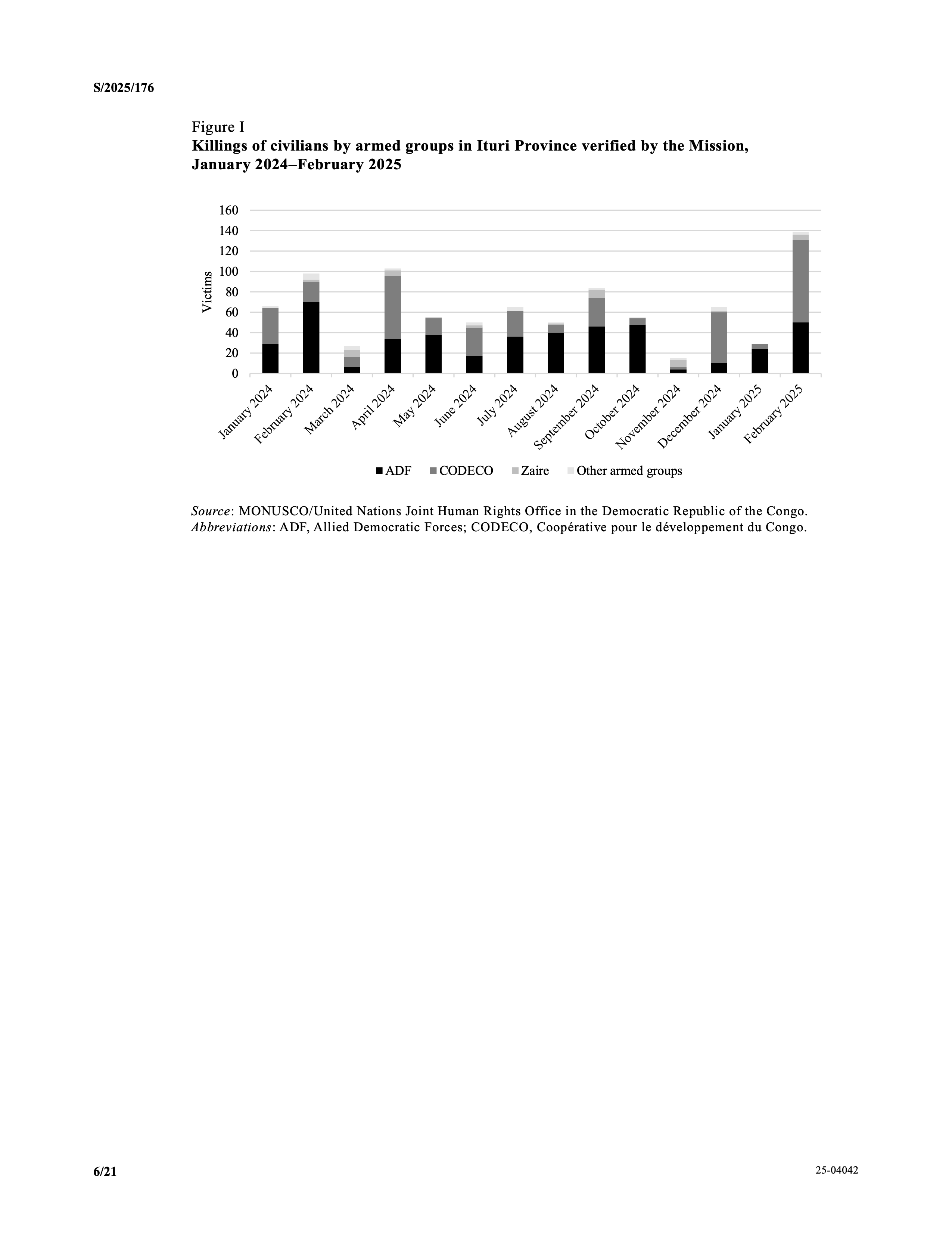 MONUSCO SG Report March 2025