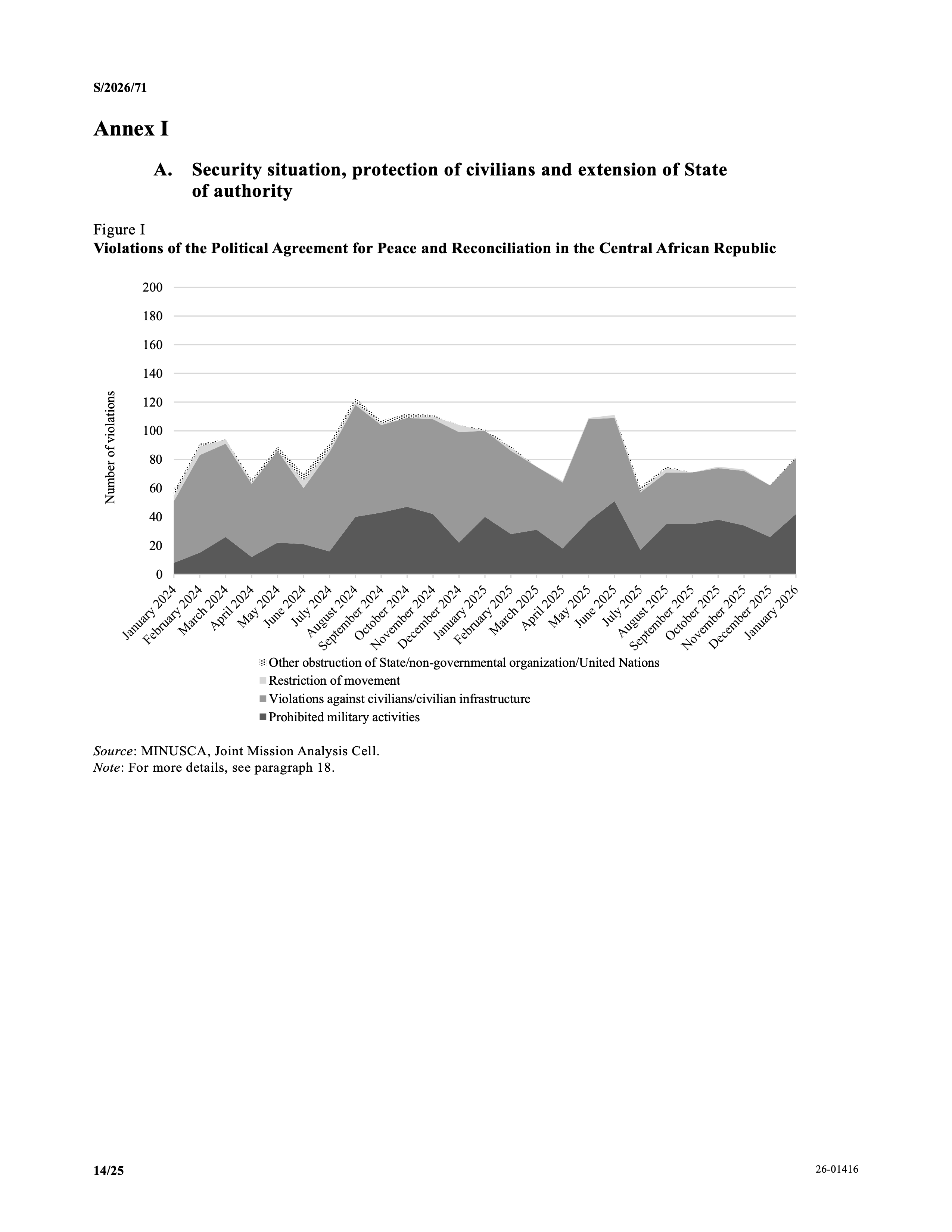 MINUSCA SG Report February 2026