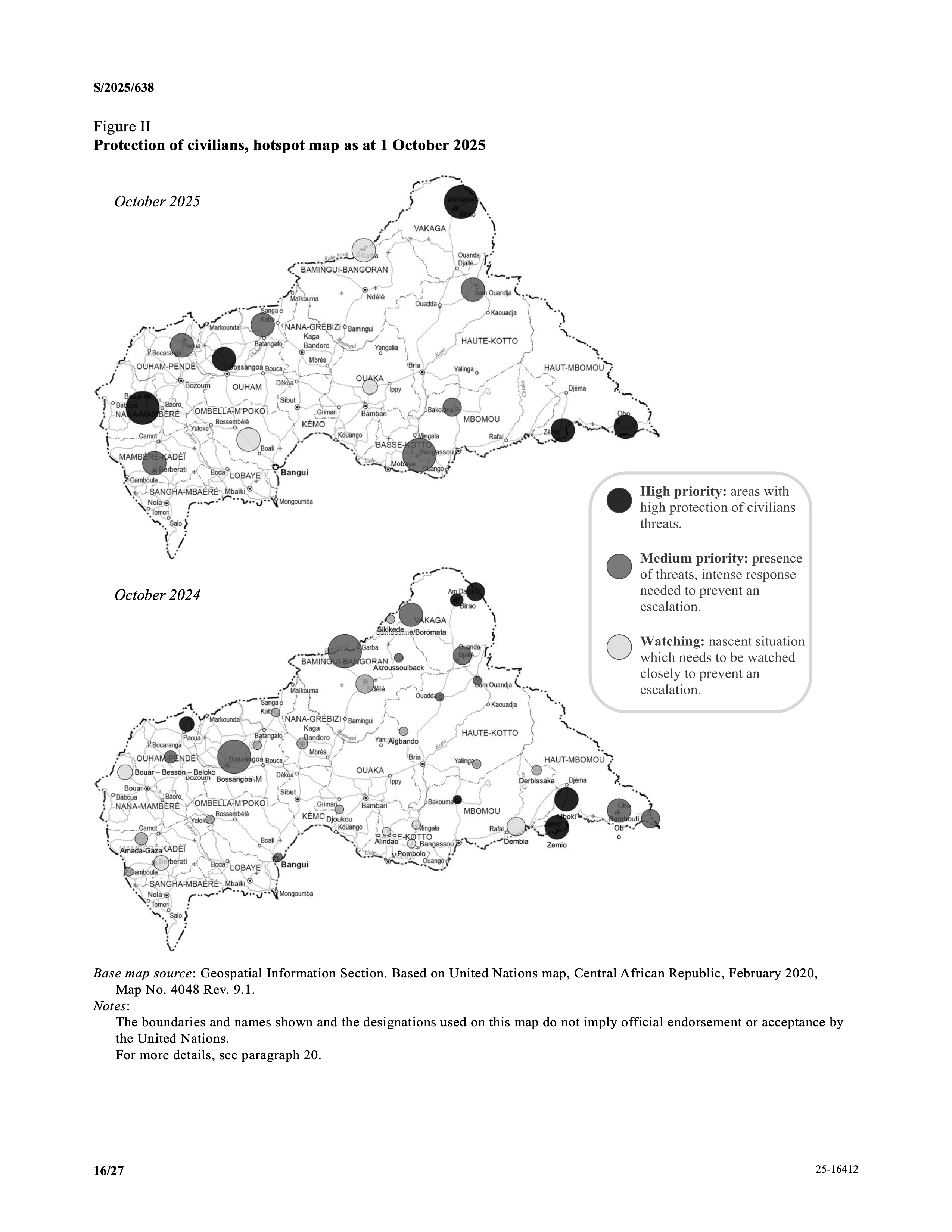 MINUSCA SG Report October 2025