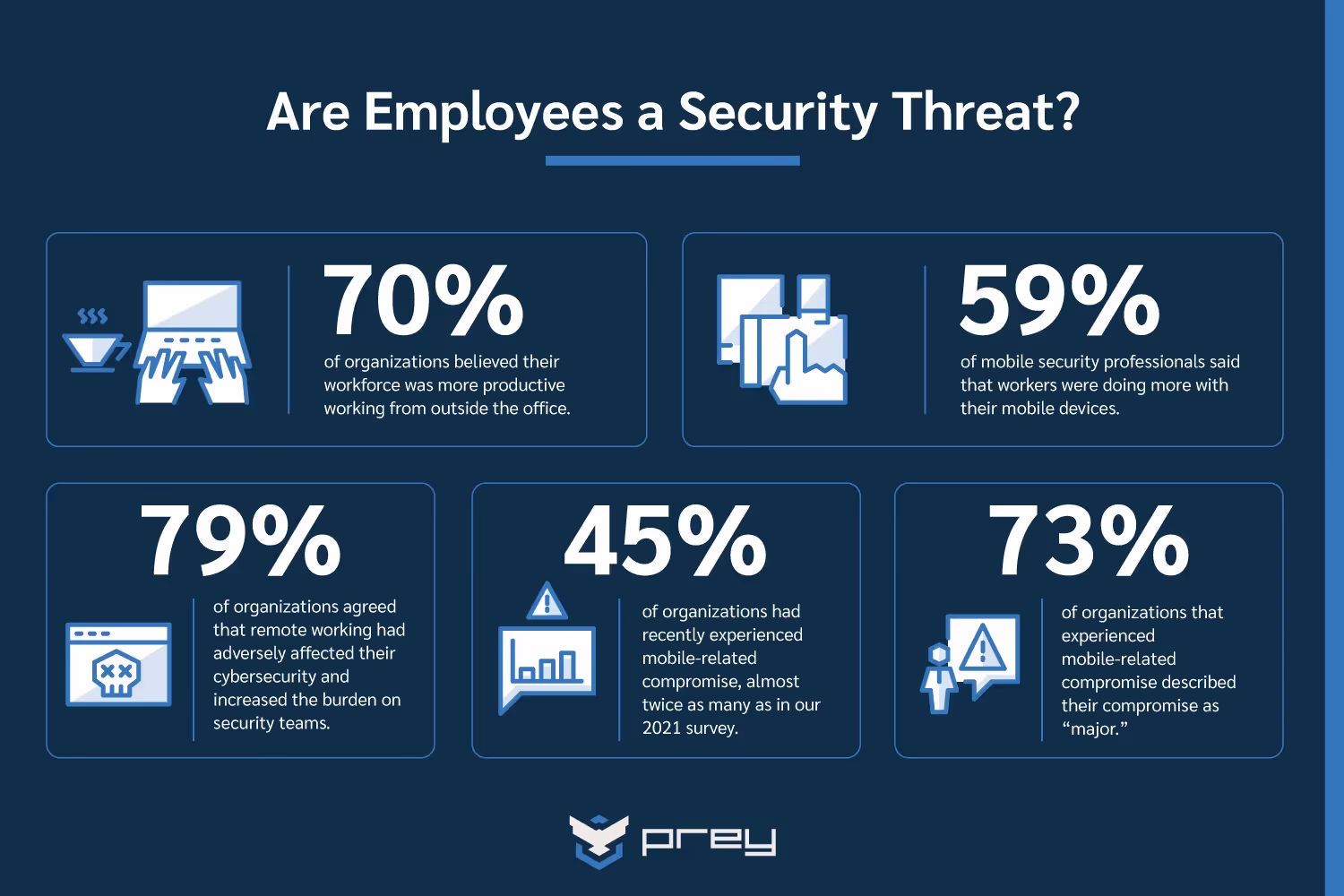 are employees a security threat