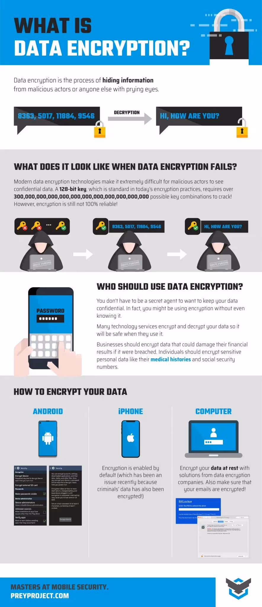 infographic about data encryption