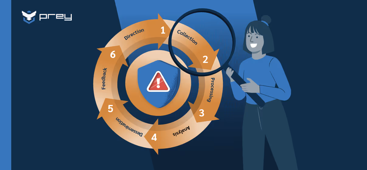 Understand the Dark Web Threat Intelligence cycle
