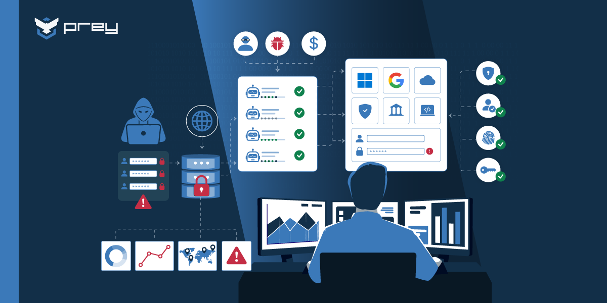 Credential stuffing: qué es y cómo defender a tu equipo IT