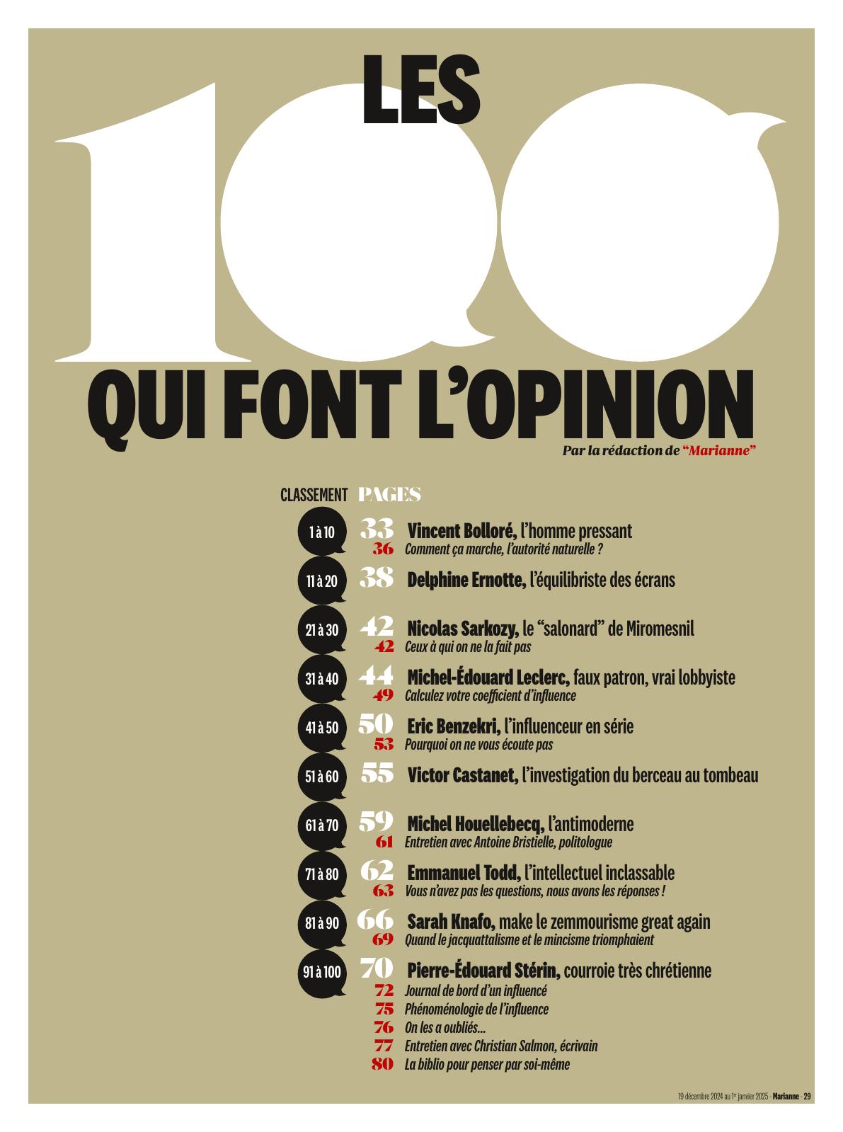 Page intérieure du magazine Marianne avec la liste des 100 personnalités qui influencent l’opinion publique selon la rédaction. Le classement est structuré par tranches de 10, avec des noms comme Vincent Bolloré, Nicolas Sarkozy, ou Michel Houellebecq. À droite, des titres d’articles complémentaires figurent.