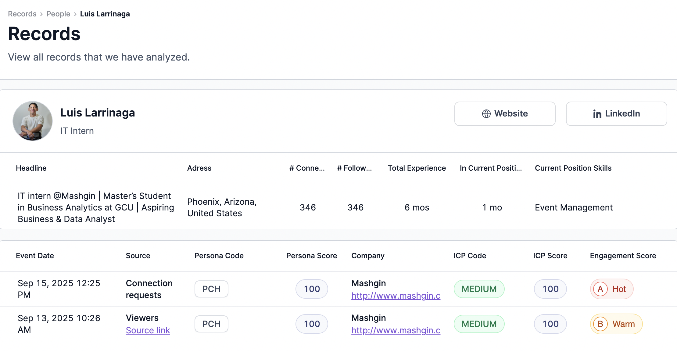 Dashboard mockup