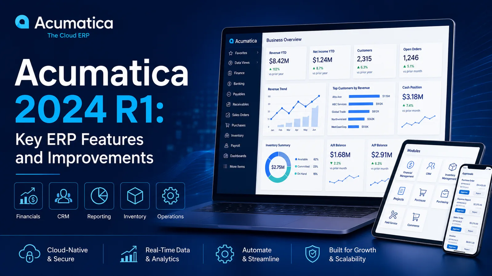 Acumatica ERP and AI automation blog article image