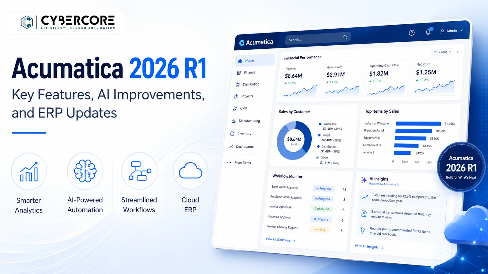 Acumatica ERP and AI automation blog article image