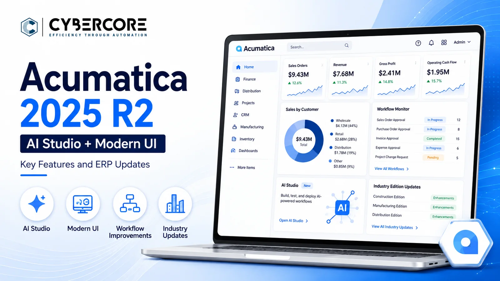 Acumatica ERP and AI automation blog article image