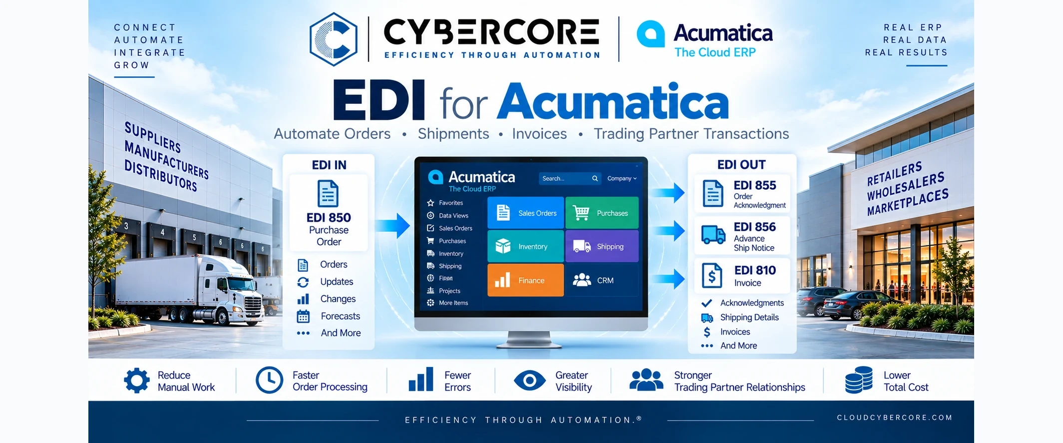 Acumatica ERP and AI automation blog article image