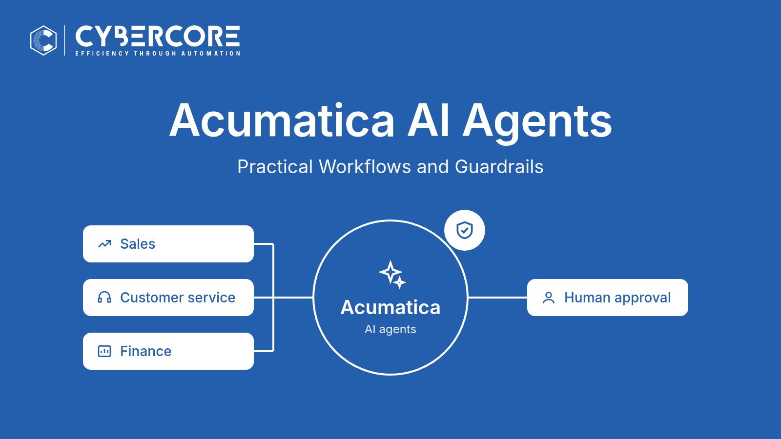 Acumatica ERP and AI automation blog article image
