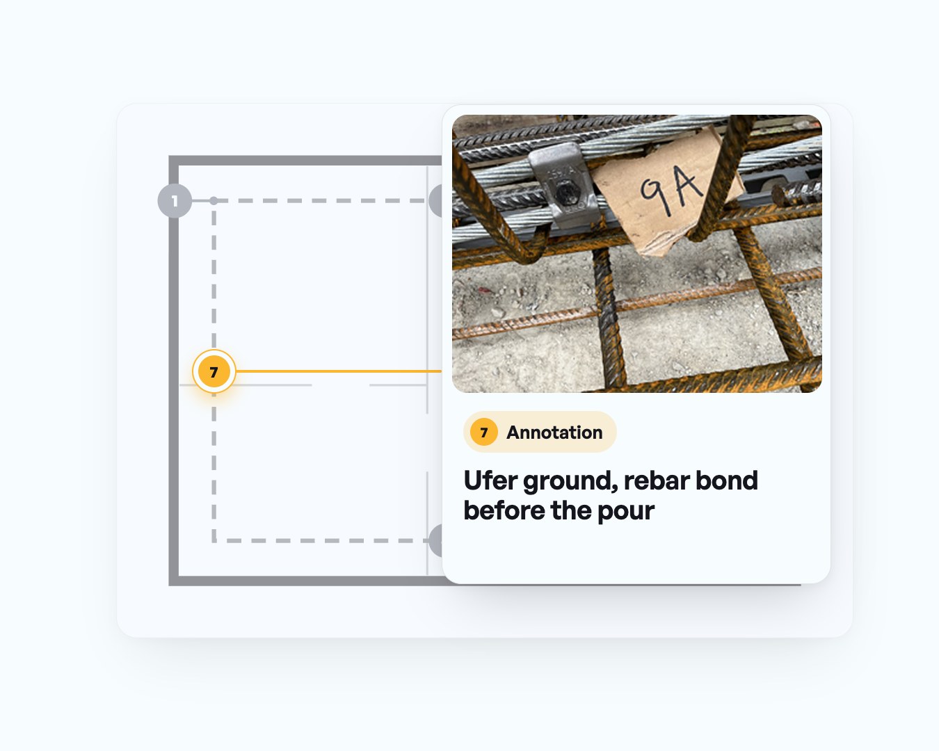 Foundation plan with numbered points, next to a photo of a rebar bond with the annotation: Ufer ground, rebar bond before the pour