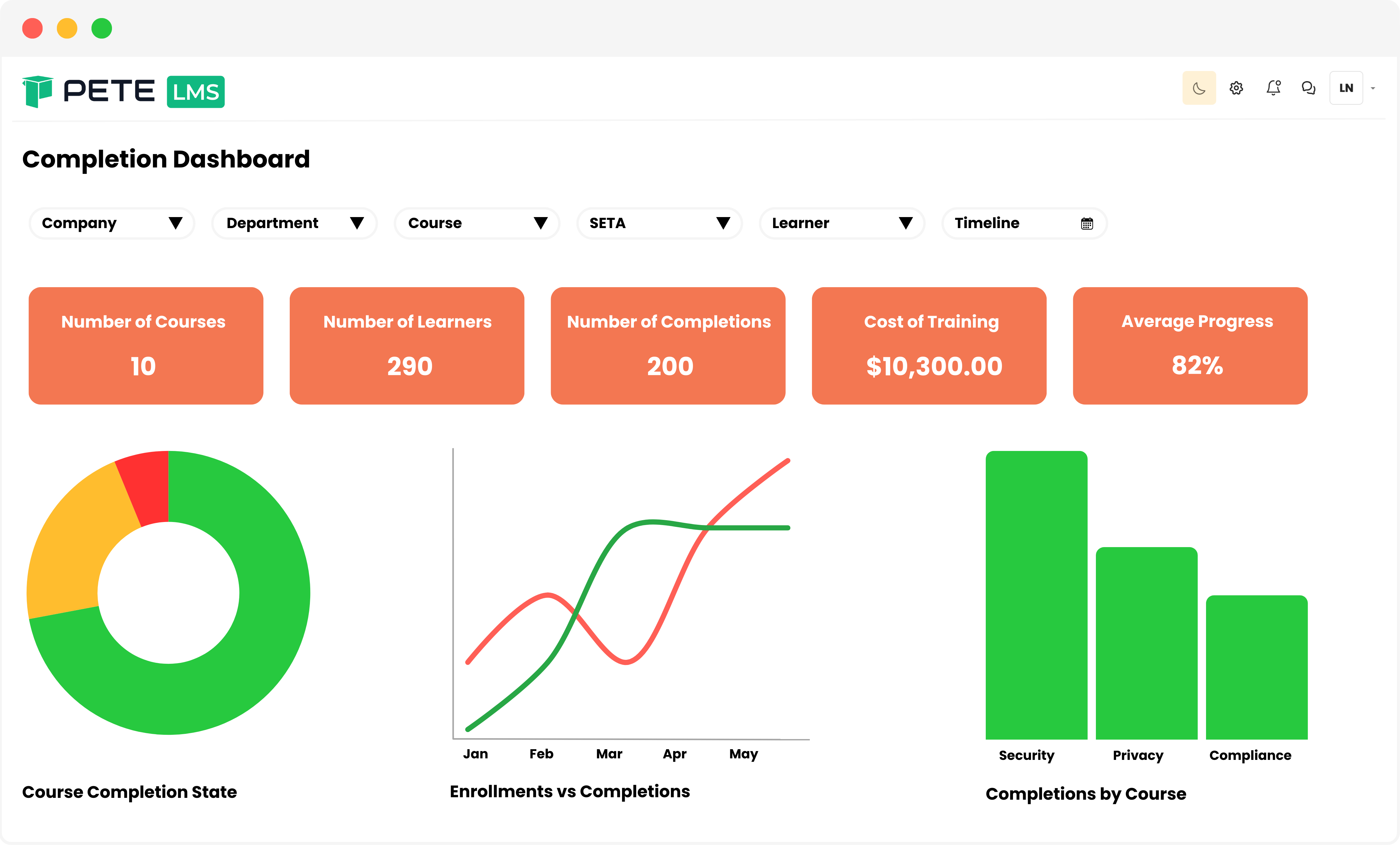 PlutoLMS offers comprehensive reporting dashboards