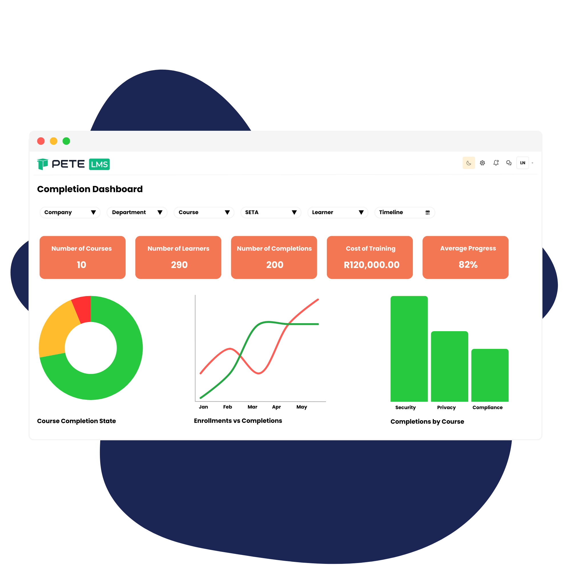 Comprehensive reporting dashboard on PlutoLMS