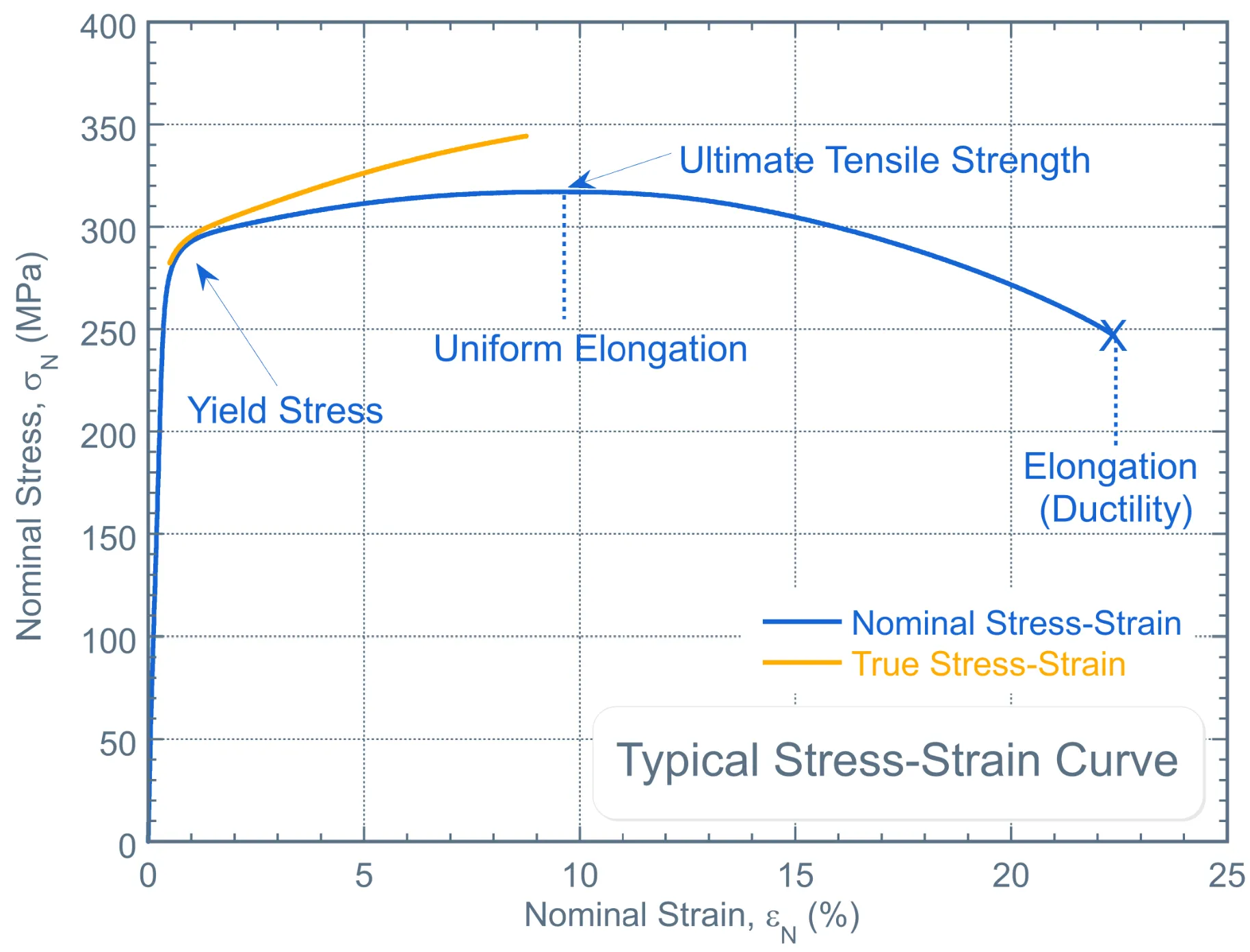 PIP Testing vs Hardness Testing
