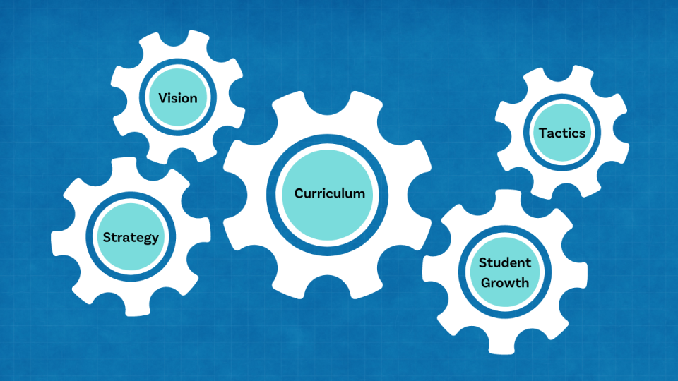 Do you have the right blueprints for curriculum success?