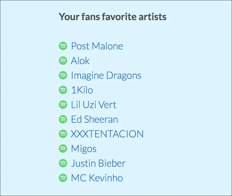 A list of artists including Post Malone, Alok, Imagine Dragons, and others under the headline "Your fans favorite artists."