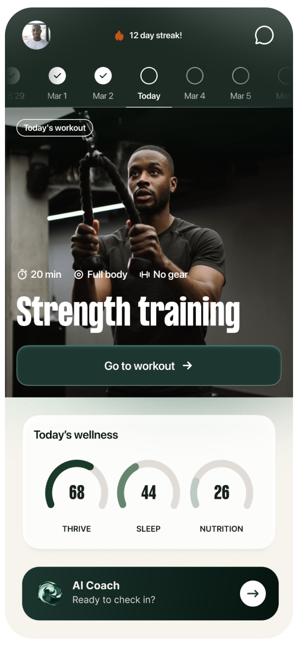Workout app interface showing a man doing strength training with rope, 12 day streak, and wellness scores for thrive, sleep, and nutrition.