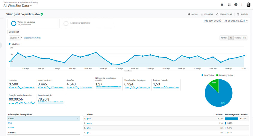 google-analytics-para-analisar-site