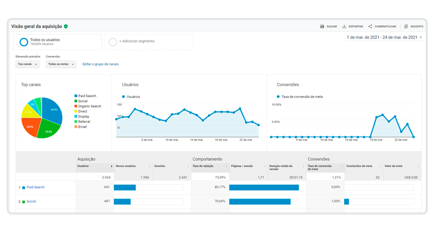 relatorio-de-aquisicao-google-analytics