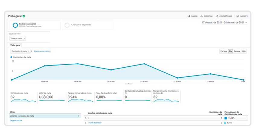 relatorio-de-conversao-analytics