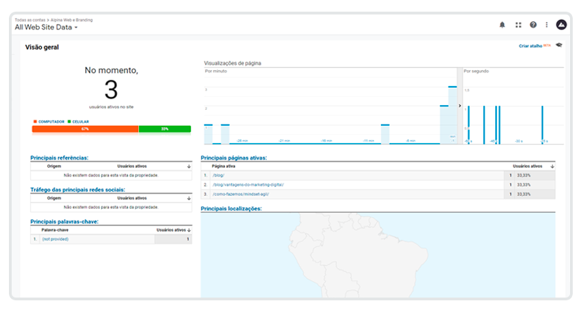 tempo-real-google-analytics