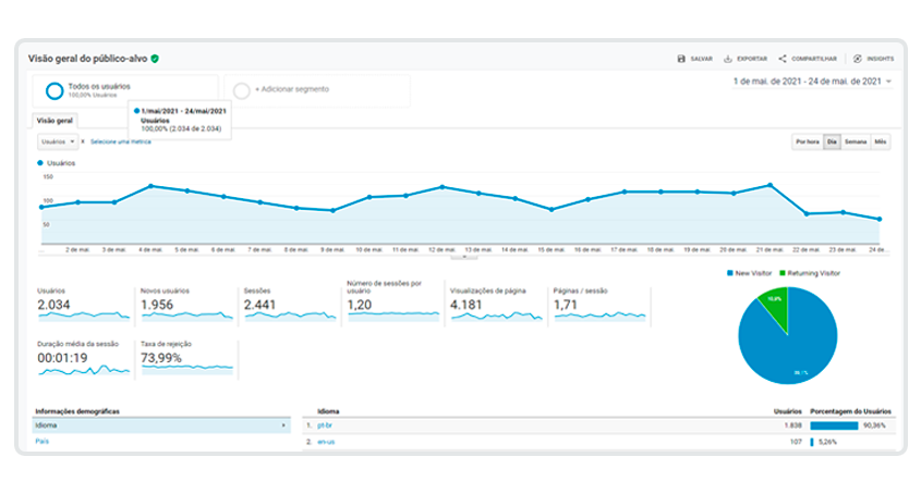 relatorio-publico-google-analytics