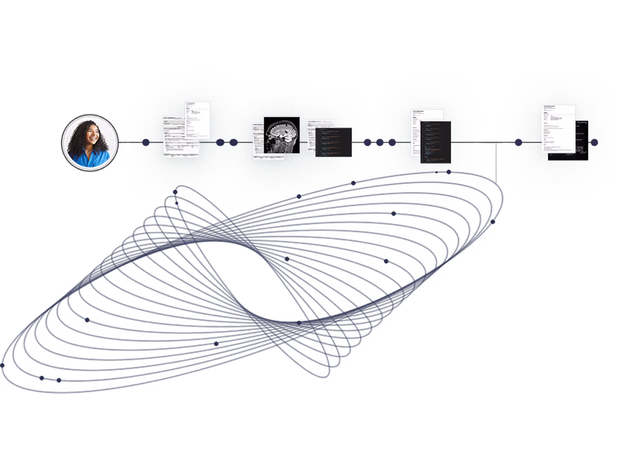 Flowchart illustrating a process starting with a smiling woman image followed by steps involving documents, brain scan, and code snippets connected by lines and nodes.