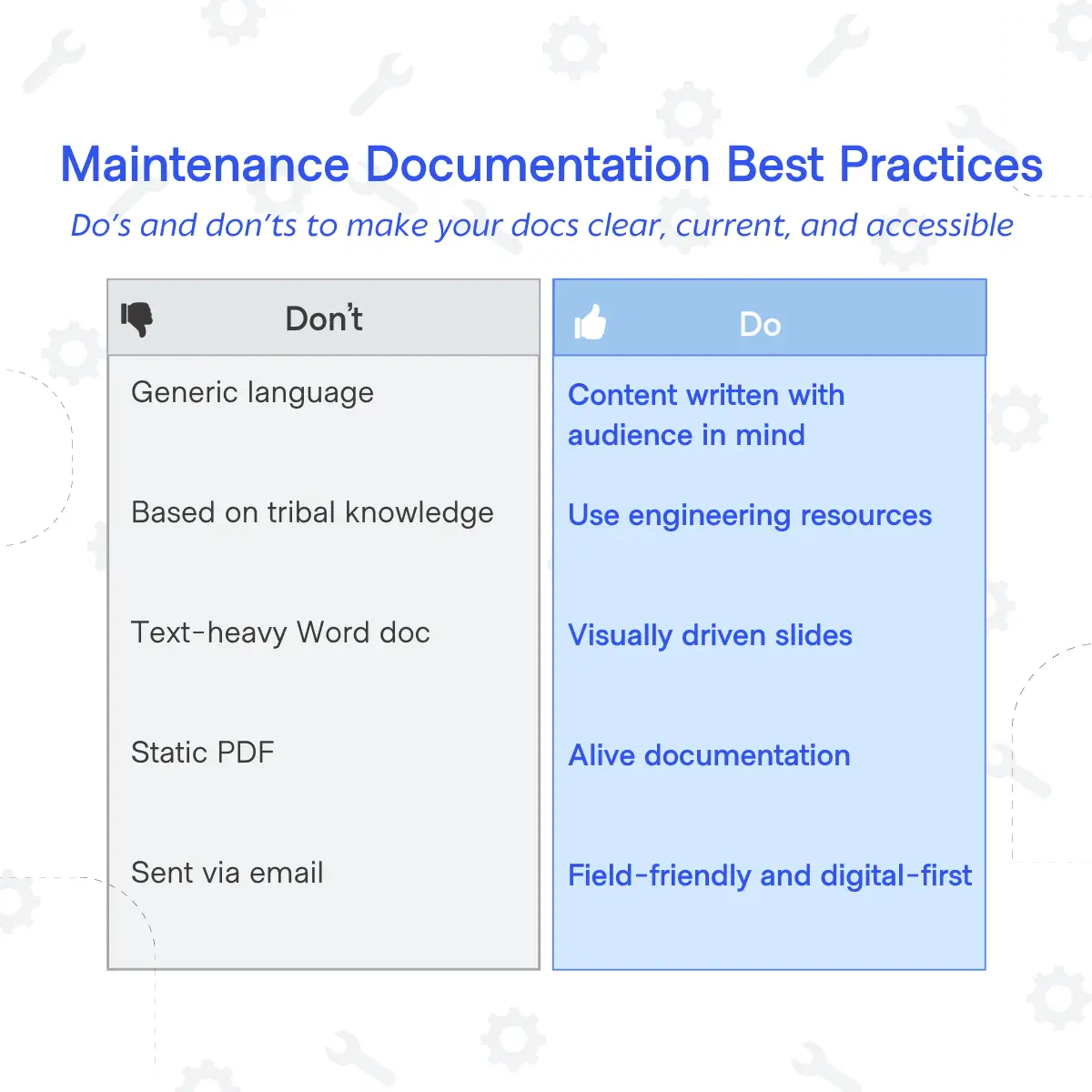 How to Build Effective Maintenance Documentation