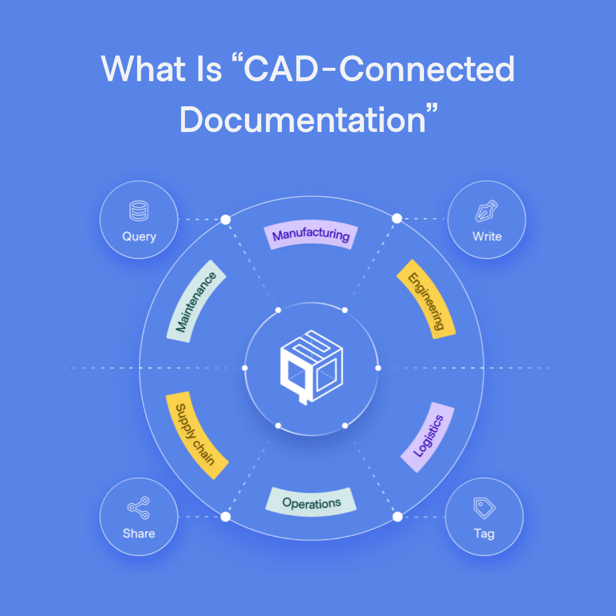 What Is “CAD-Connected Documentation”