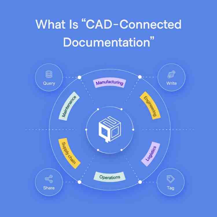 What Is “CAD-Connected Documentation”