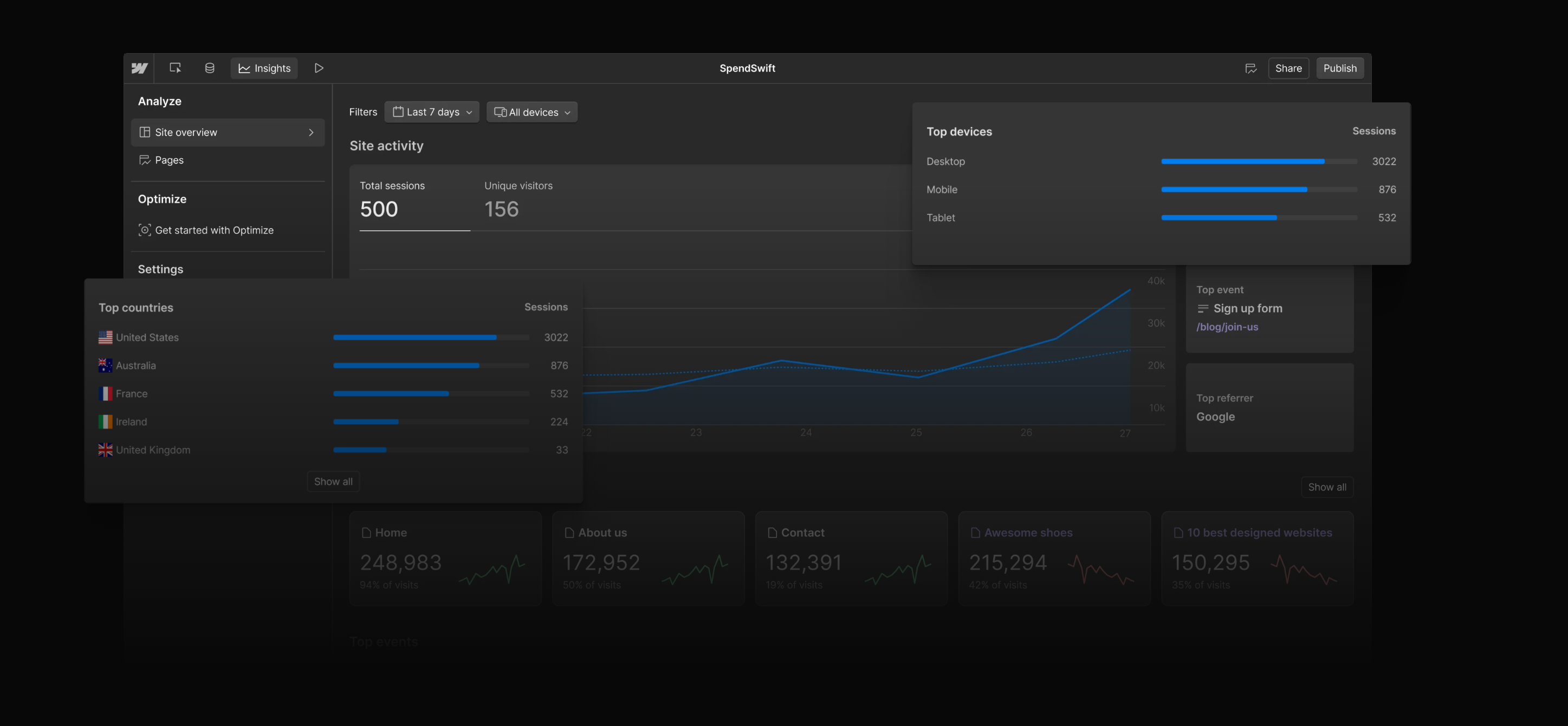Webflow Analyze
