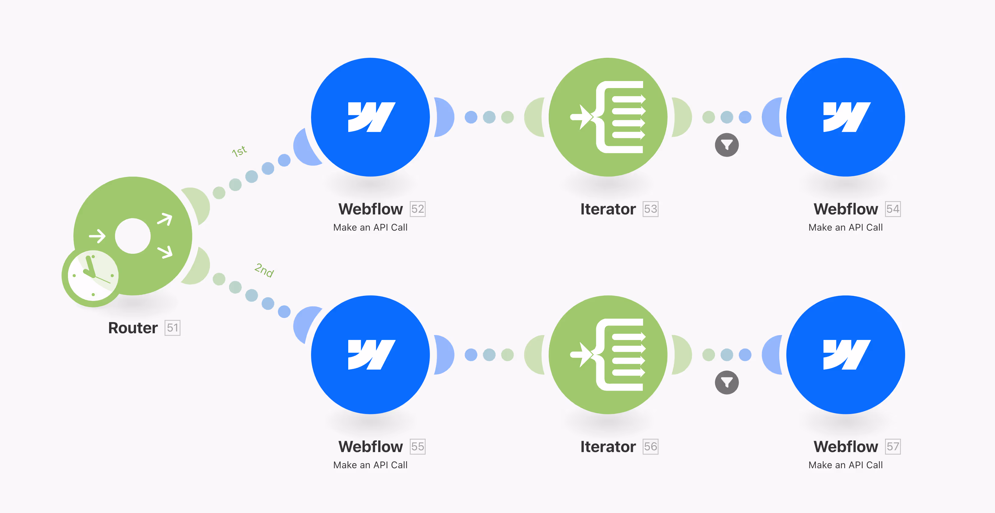 Automatisch CMS items archiveren in Webflow met Make.com