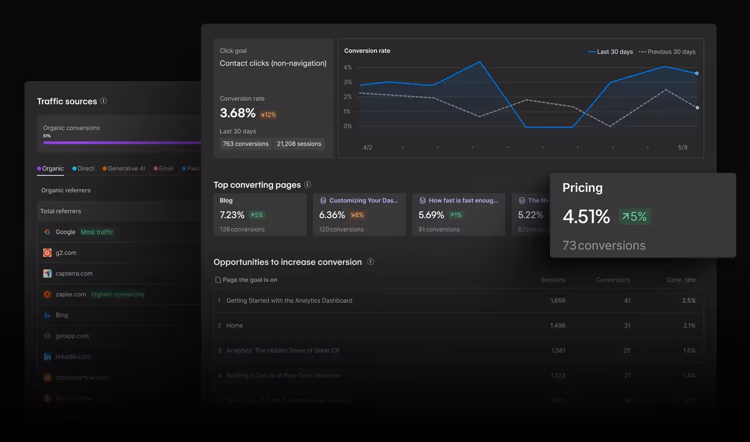 Webflow Analyze: why you should use it