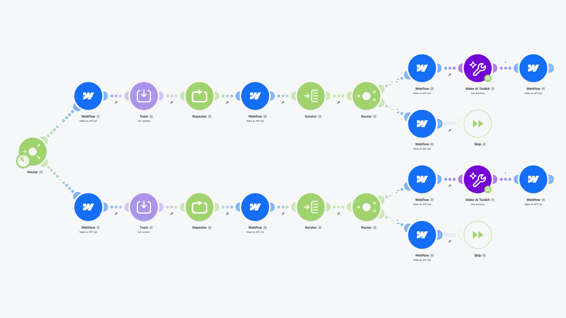 Marketing automation ROI: wat je moet meten en waarom het ertoe doet