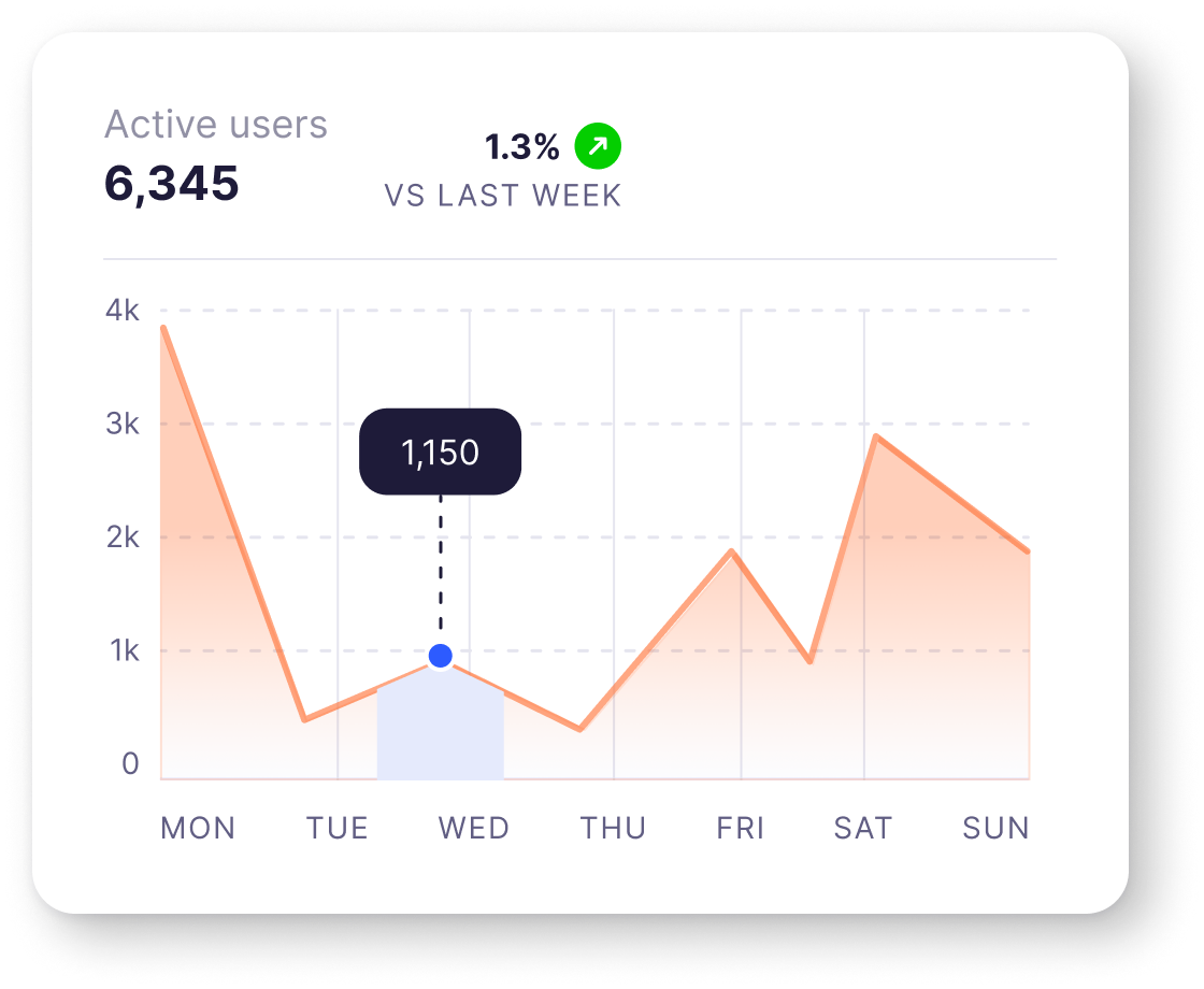 real time data insights