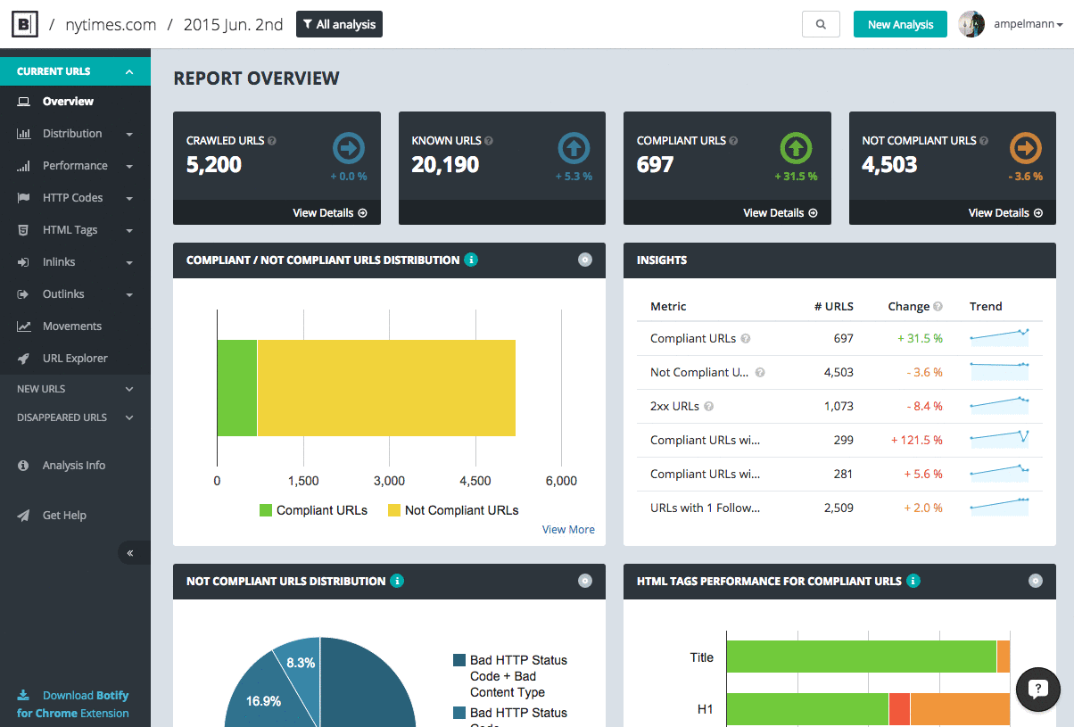 Botify Report Filters