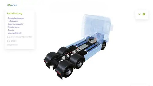 A transparent 3D model of a hydrogen-powered truck, highlighting internal components like fuel cells and power electronics near the rear wheels.