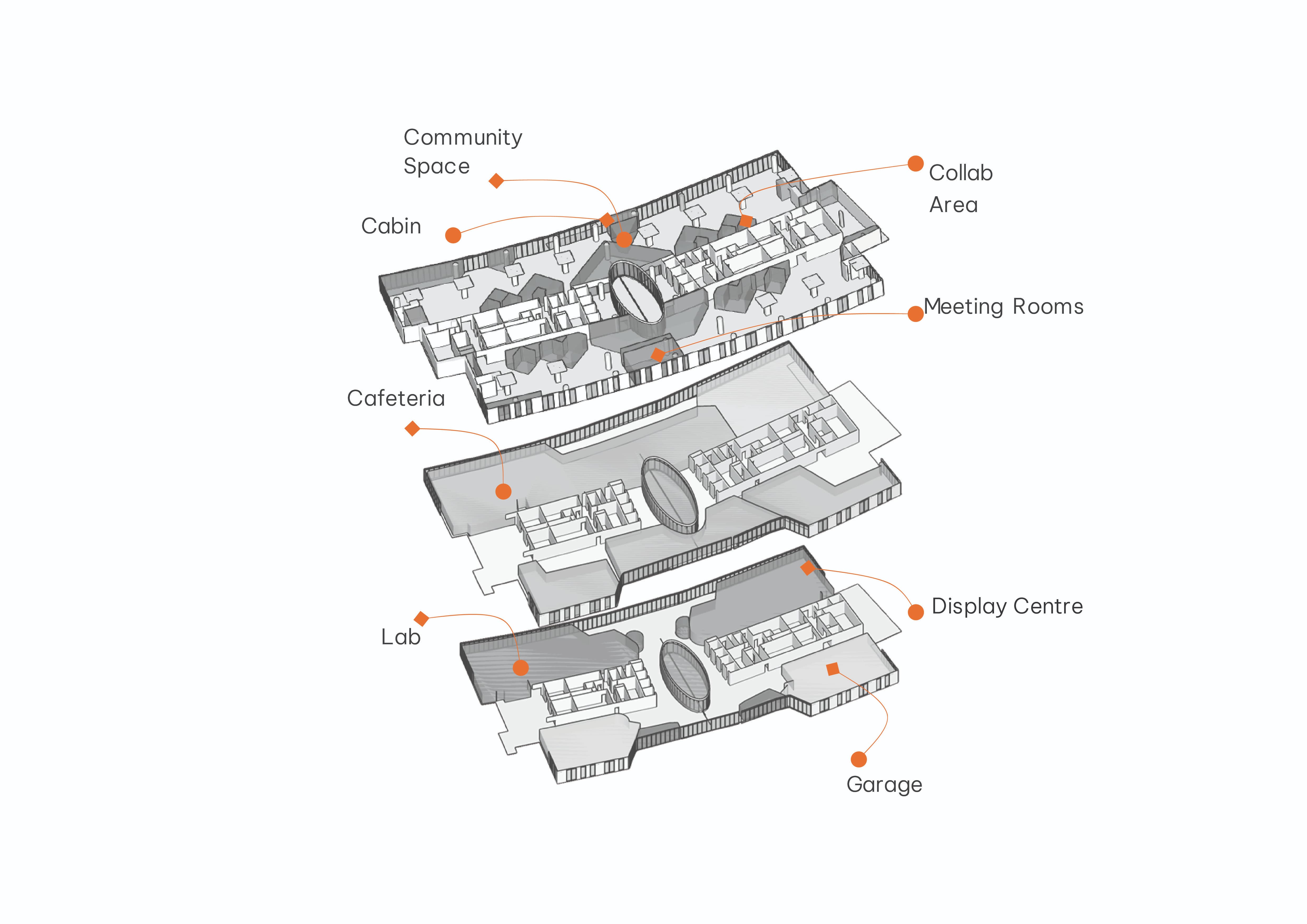 Five teams stack into one building: the car display and test bay on the first floor, the cafeteria and all-hands venue above it, and agile work floors over both.