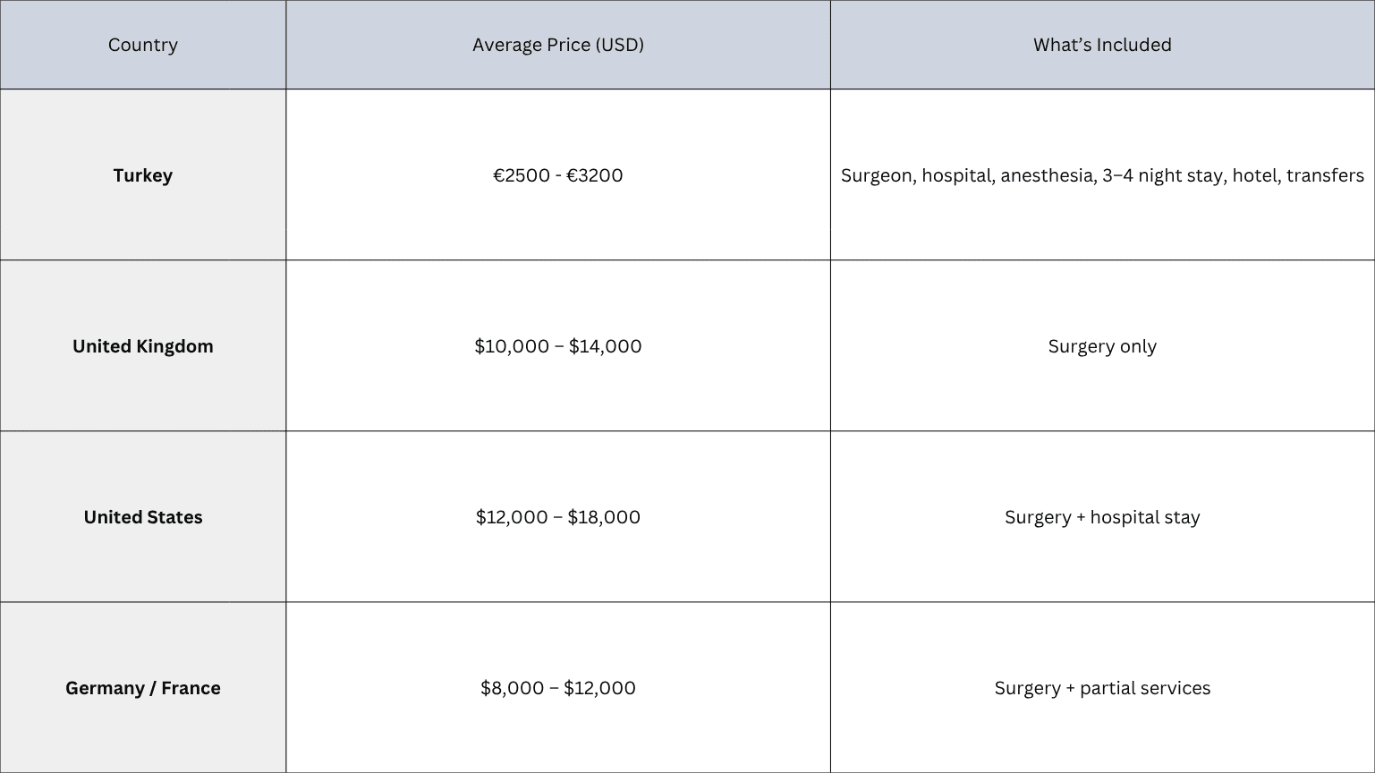 Cost Comparison – Gastric Sleeve Surgery Worldwide 2025.