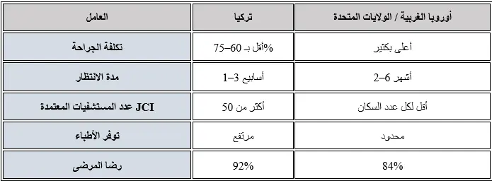 نظرة عامة مقارنة (2025)