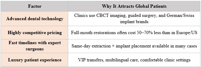 What Makes Turkey a Global Leader in Full-Arch Dental Implants