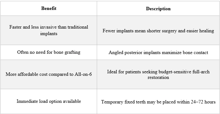 Advantages of All-on-4