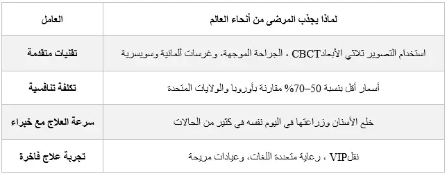 لماذا تُعد تركيا رائدة عالميًا في زراعة الأسنان الكاملة للفك؟
