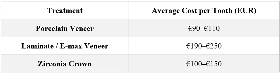Cost Comparison Veneers vs. Crowns in Turkey