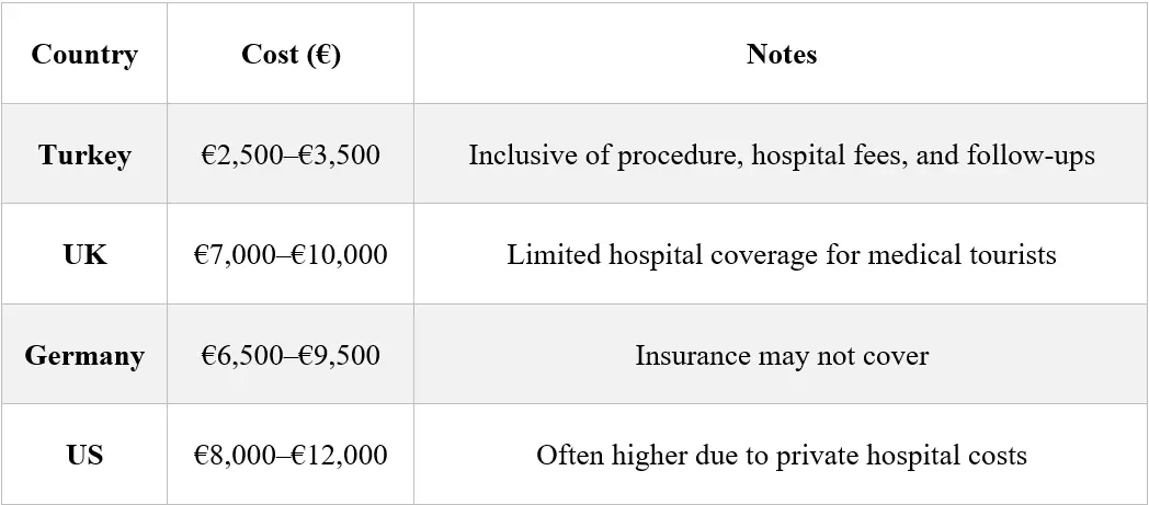 Gastric balloon Cost Overview (2025, Euro)