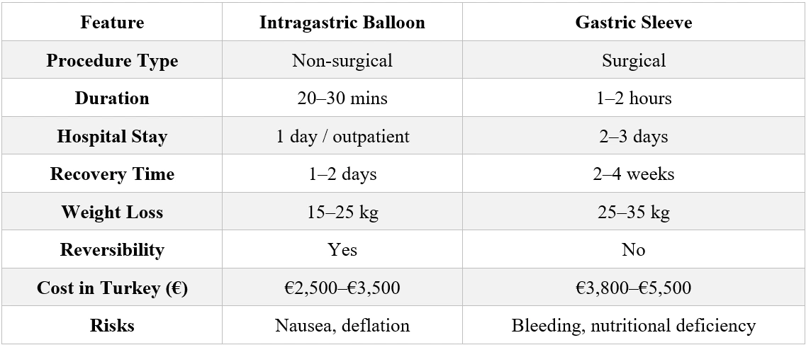 Balloon vs Sleeve Surgery: Head-to-Head Comparison
