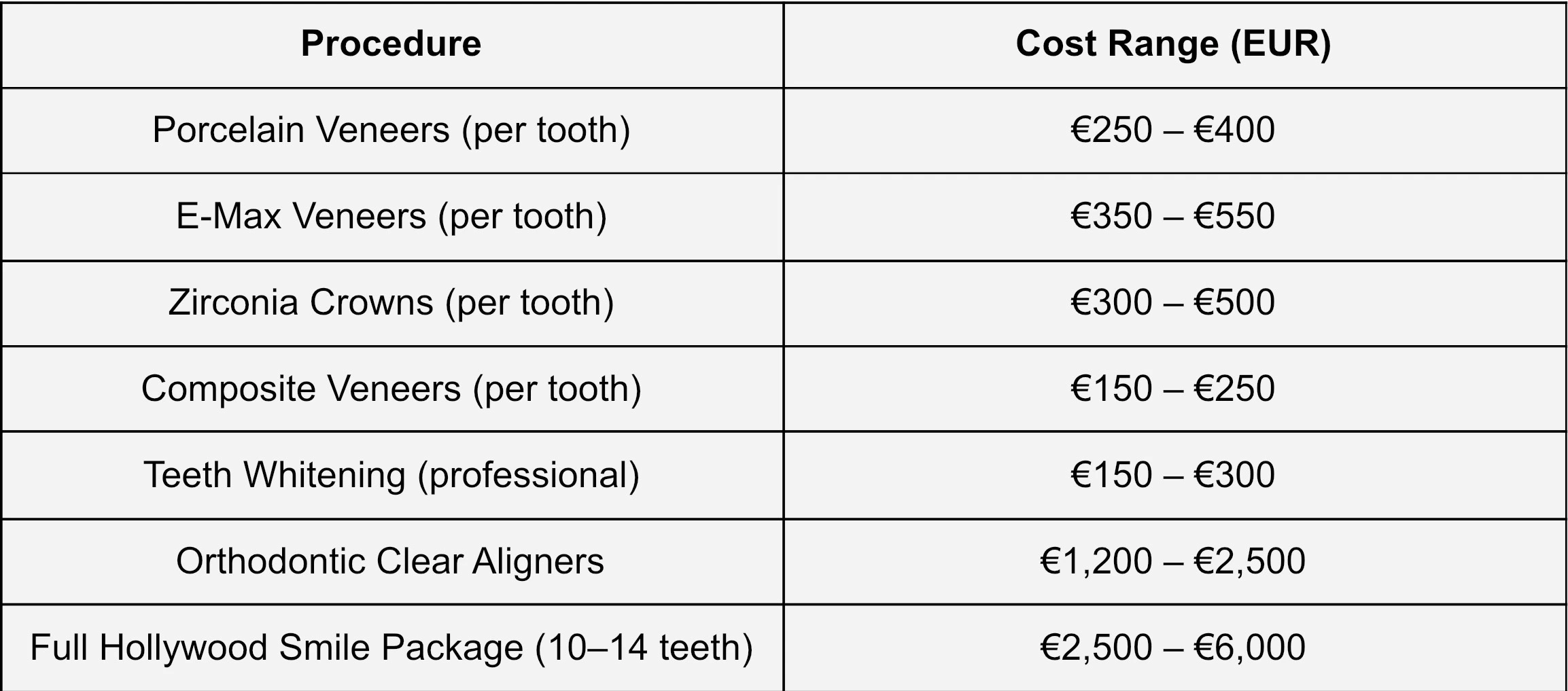 2026 Hollywood Smile Cost Range in Turkey (EUR)
