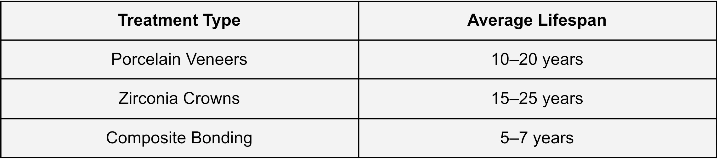 Expected Lifespan of a Hollywood Smile