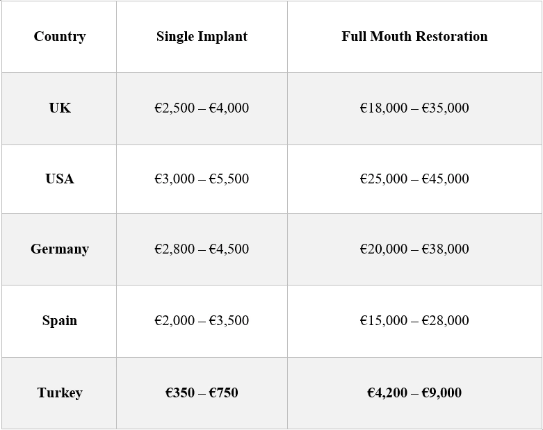 prices for full dental implant treatments